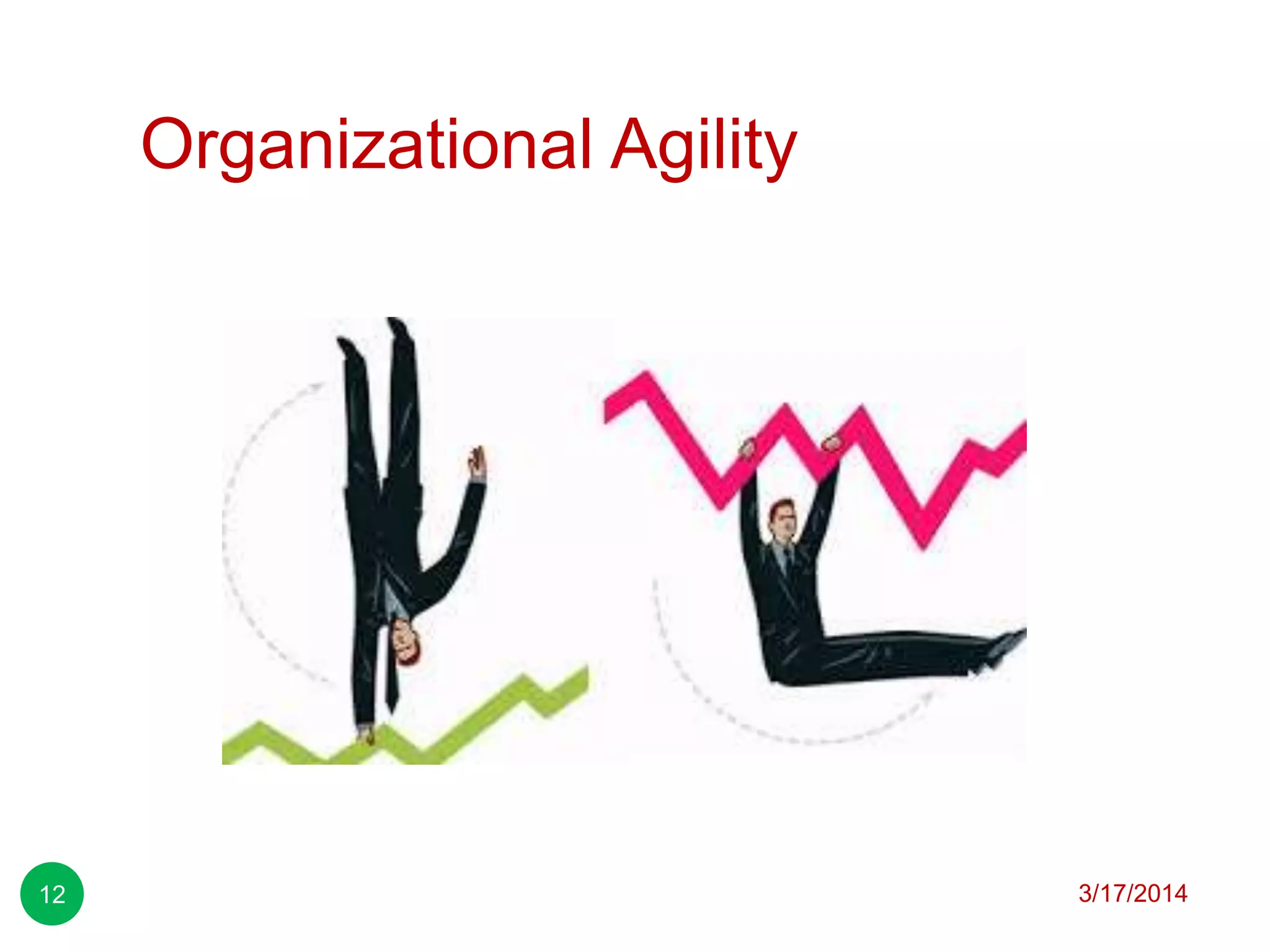 Organizational Agility
3/17/201412
 