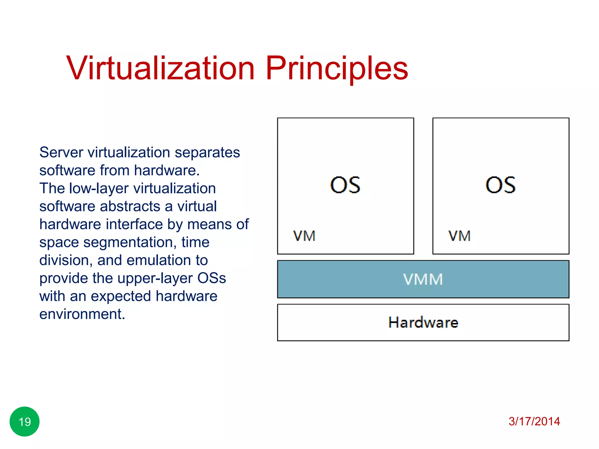 Virtualization Principles
3/17/201419
Server virtualization separates
software from hardware.
The low-layer virtualization
software abstracts a virtual
hardware interface by means of
space segmentation, time
division, and emulation to
provide the upper-layer OSs
with an expected hardware
environment.
 