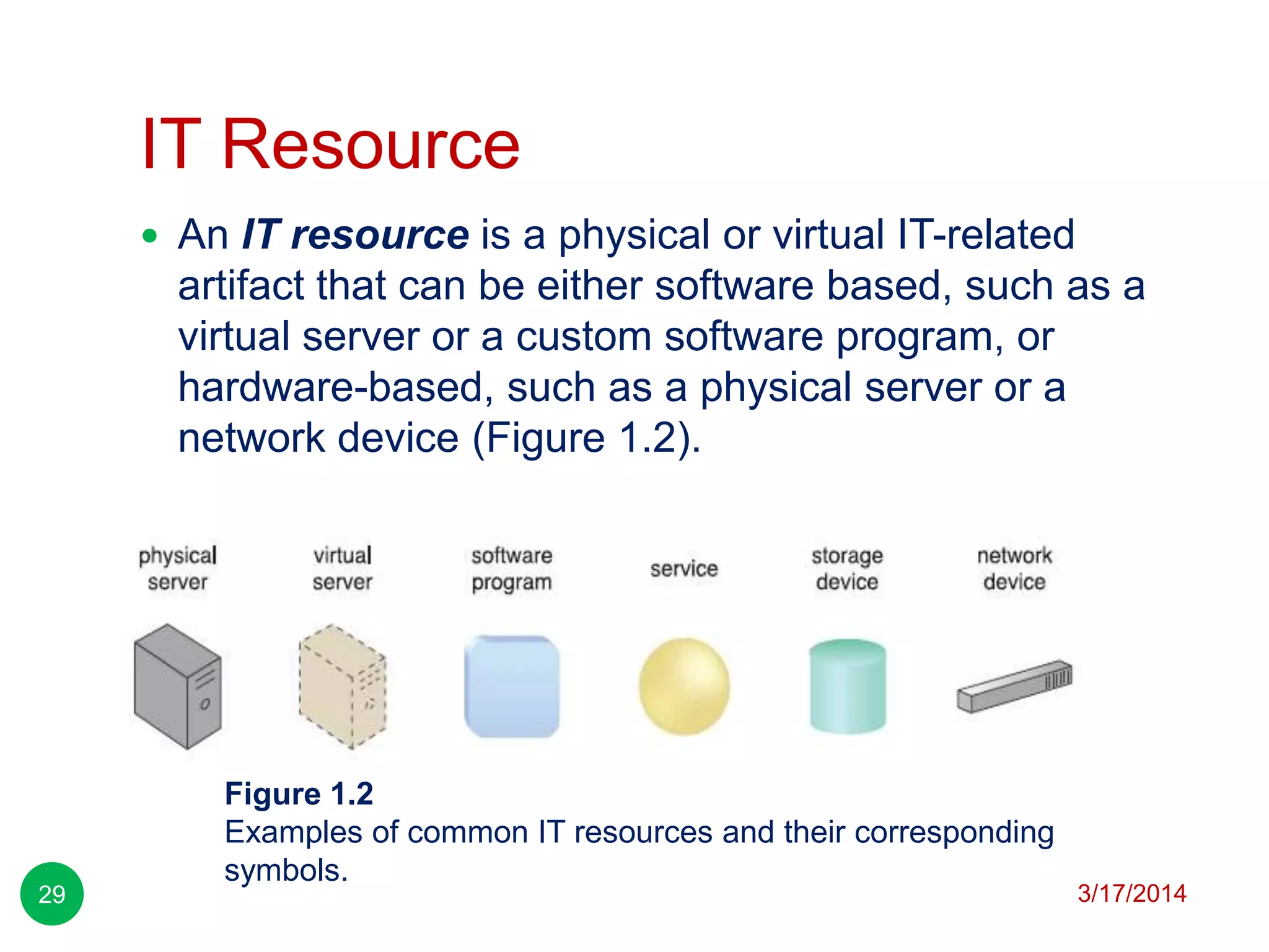 IT Resource
3/17/201429
 An IT resource is a physical or virtual IT-related
artifact that can be either software based, such as a
virtual server or a custom software program, or
hardware-based, such as a physical server or a
network device (Figure 1.2).
Figure 1.2
Examples of common IT resources and their corresponding
symbols.
 