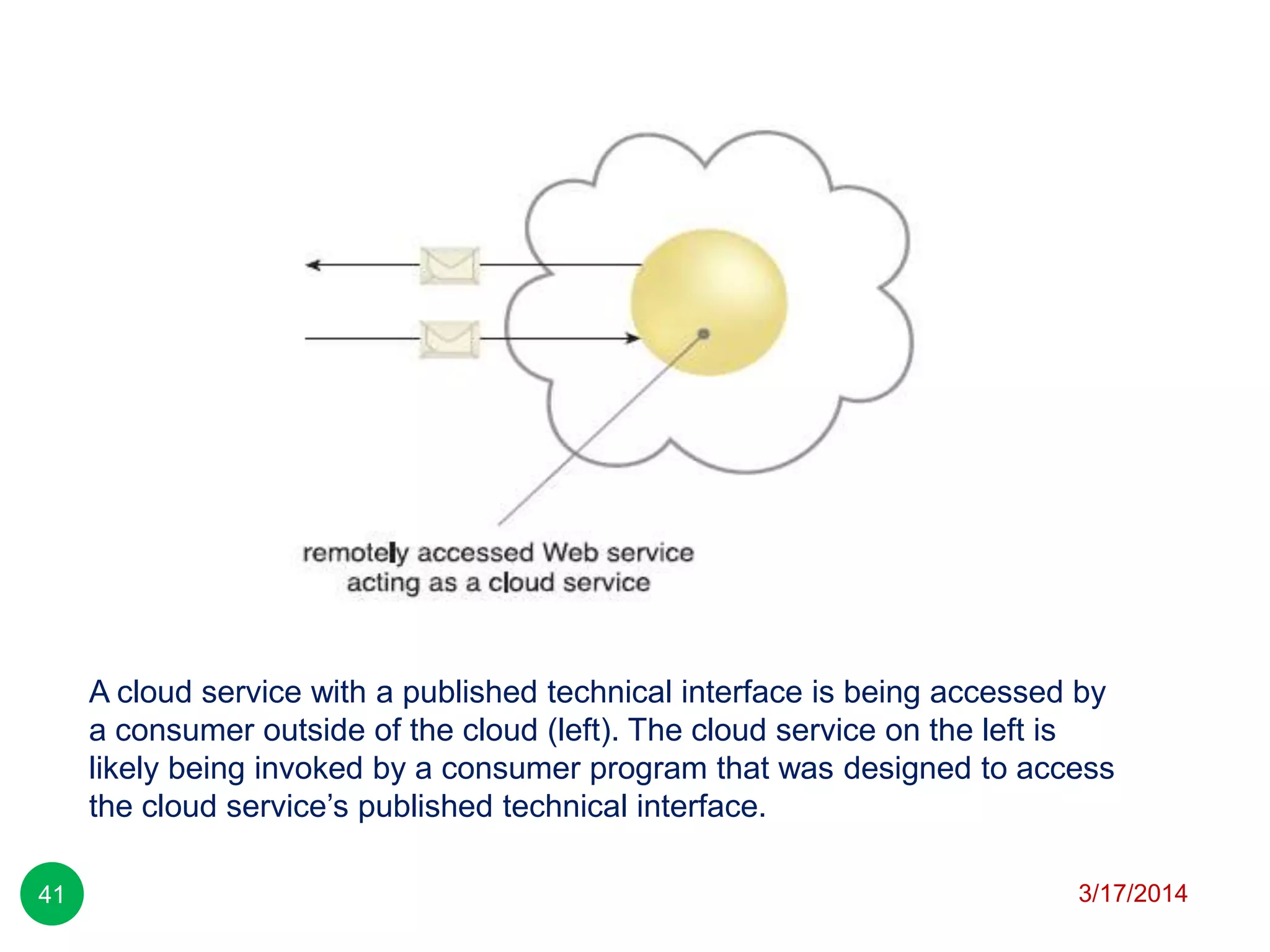 A cloud service with a published technical interface is being accessed by
a consumer outside of the cloud (left). The cloud service on the left is
likely being invoked by a consumer program that was designed to access
the cloud service’s published technical interface.
3/17/201441
 