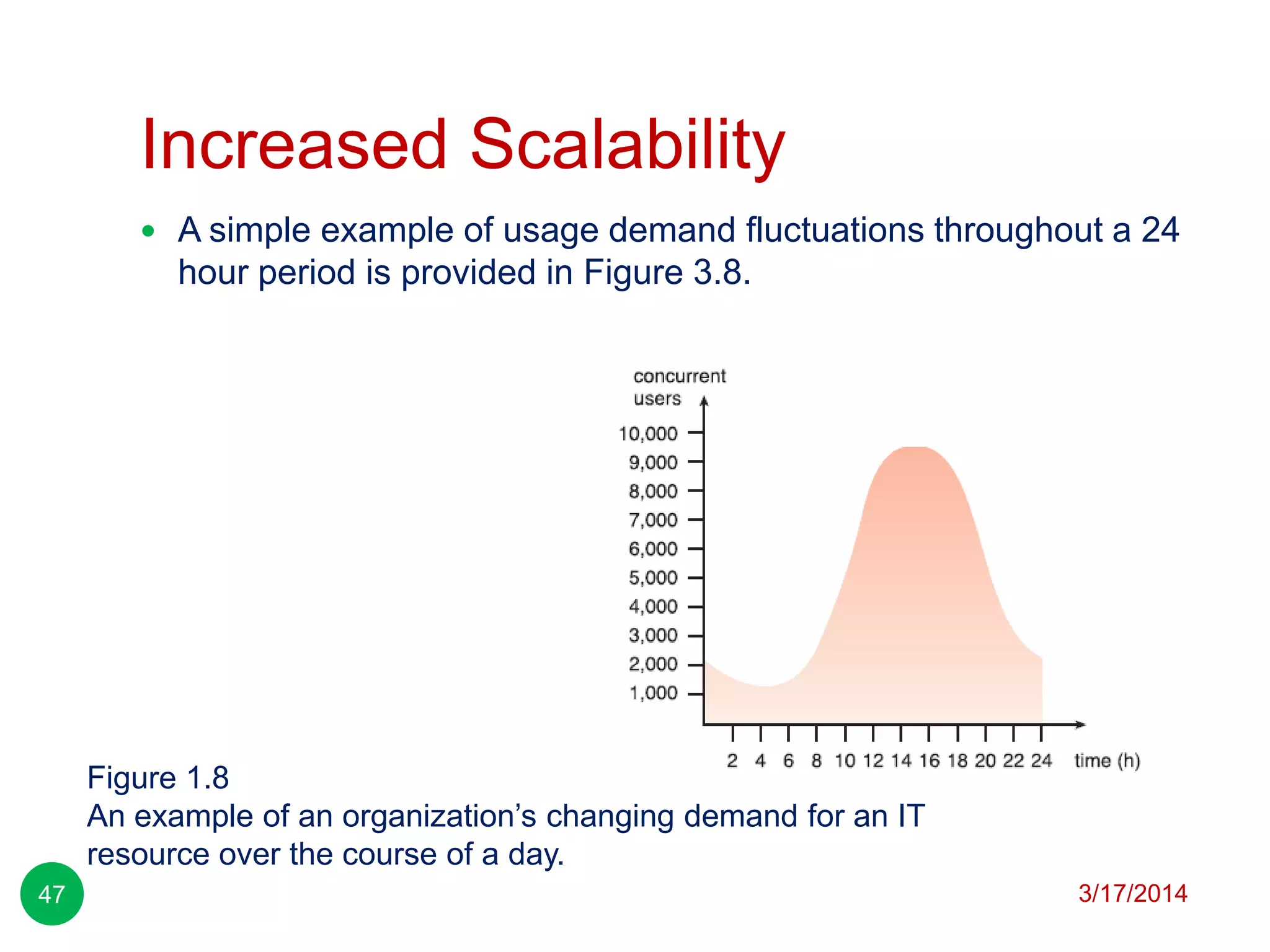 Increased Scalability
3/17/201447
 A simple example of usage demand fluctuations throughout a 24
hour period is provided in Figure 3.8.
Figure 1.8
An example of an organization’s changing demand for an IT
resource over the course of a day.
 