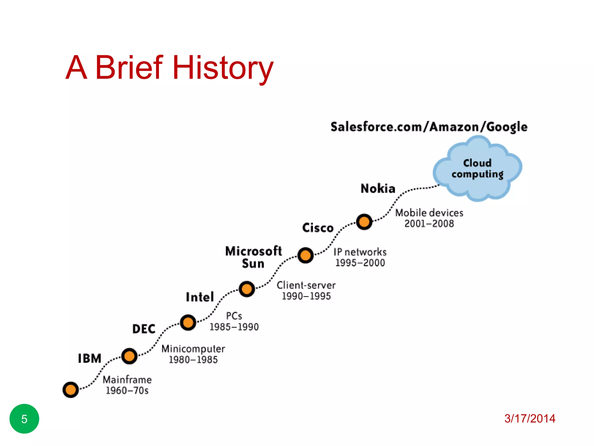 A Brief History
3/17/20145
 
