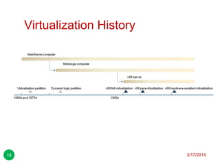 Virtualization History
3/17/201418
 