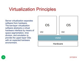 Virtualization Principles
3/17/201419
Server virtualization separates
software from hardware.
The low-layer virtualization
software abstracts a virtual
hardware interface by means of
space segmentation, time
division, and emulation to
provide the upper-layer OSs
with an expected hardware
environment.
 