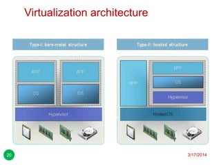 Virtualization architecture
3/17/201420
 