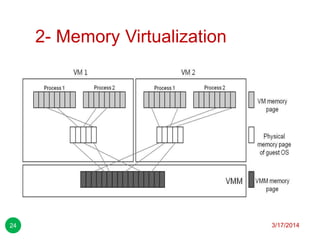 2- Memory Virtualization
3/17/201424
 