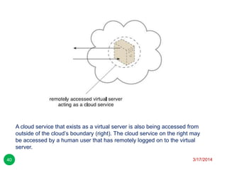 A cloud service that exists as a virtual server is also being accessed from
outside of the cloud’s boundary (right). The cloud service on the right may
be accessed by a human user that has remotely logged on to the virtual
server.
3/17/201440
 