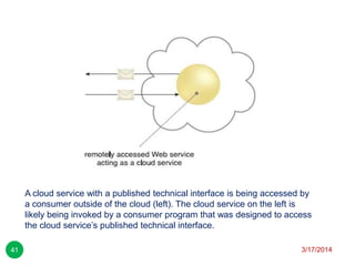 A cloud service with a published technical interface is being accessed by
a consumer outside of the cloud (left). The cloud service on the left is
likely being invoked by a consumer program that was designed to access
the cloud service’s published technical interface.
3/17/201441
 
