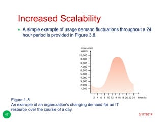 Increased Scalability
3/17/201447
 A simple example of usage demand fluctuations throughout a 24
hour period is provided in Figure 3.8.
Figure 1.8
An example of an organization’s changing demand for an IT
resource over the course of a day.
 