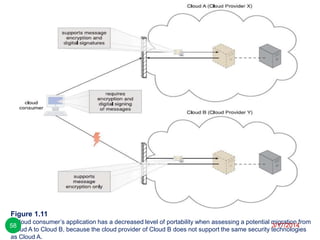 Figure 1.11
A cloud consumer’s application has a decreased level of portability when assessing a potential migration from
Cloud A to Cloud B, because the cloud provider of Cloud B does not support the same security technologies
as Cloud A.
3/17/201458
 