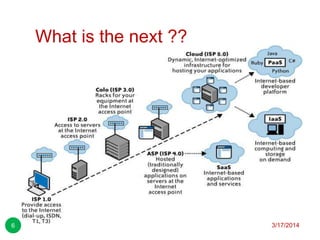 What is the next ??
3/17/20146
 