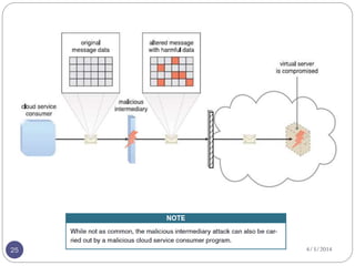 Fundamental cloud security | PPTX