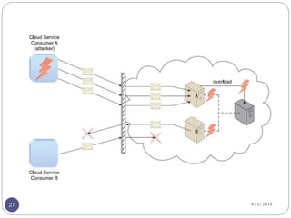 Fundamental cloud security | PPTX