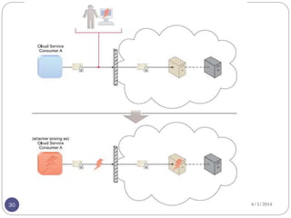 Fundamental cloud security | PPTX
