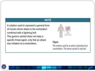 Fundamental Cloud Security