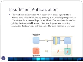 Fundamental Cloud Security