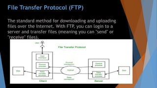 Fundamental concept of Internet with terminology.pptx