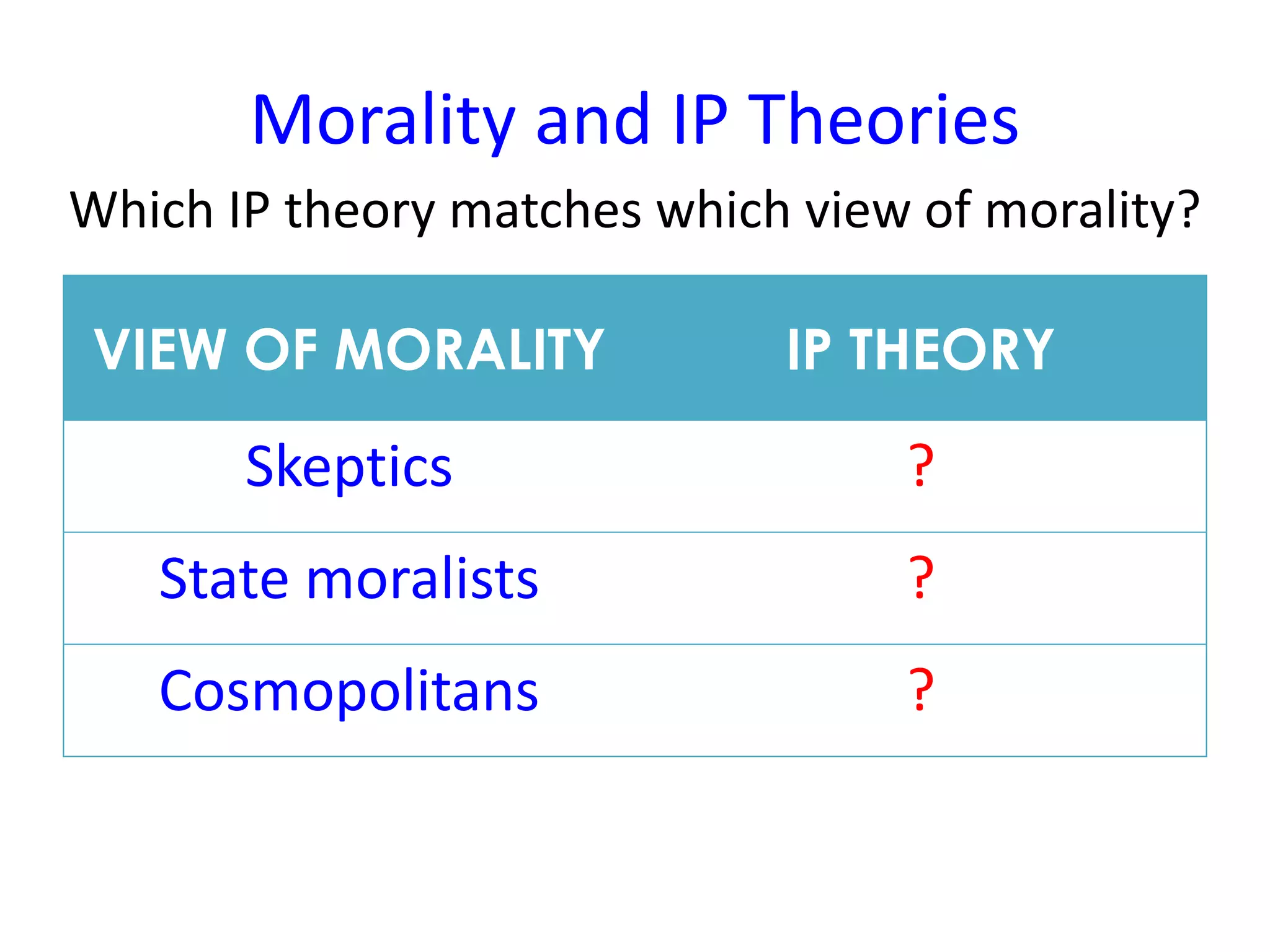 Morality and IP Theories
Which IP theory matches which view of morality?
VIEW OF MORALITY IP THEORY
Skeptics ?
State moralists ?
Cosmopolitans ?
 