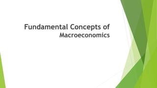Fundamental Concepts of
Macroeconomics
 