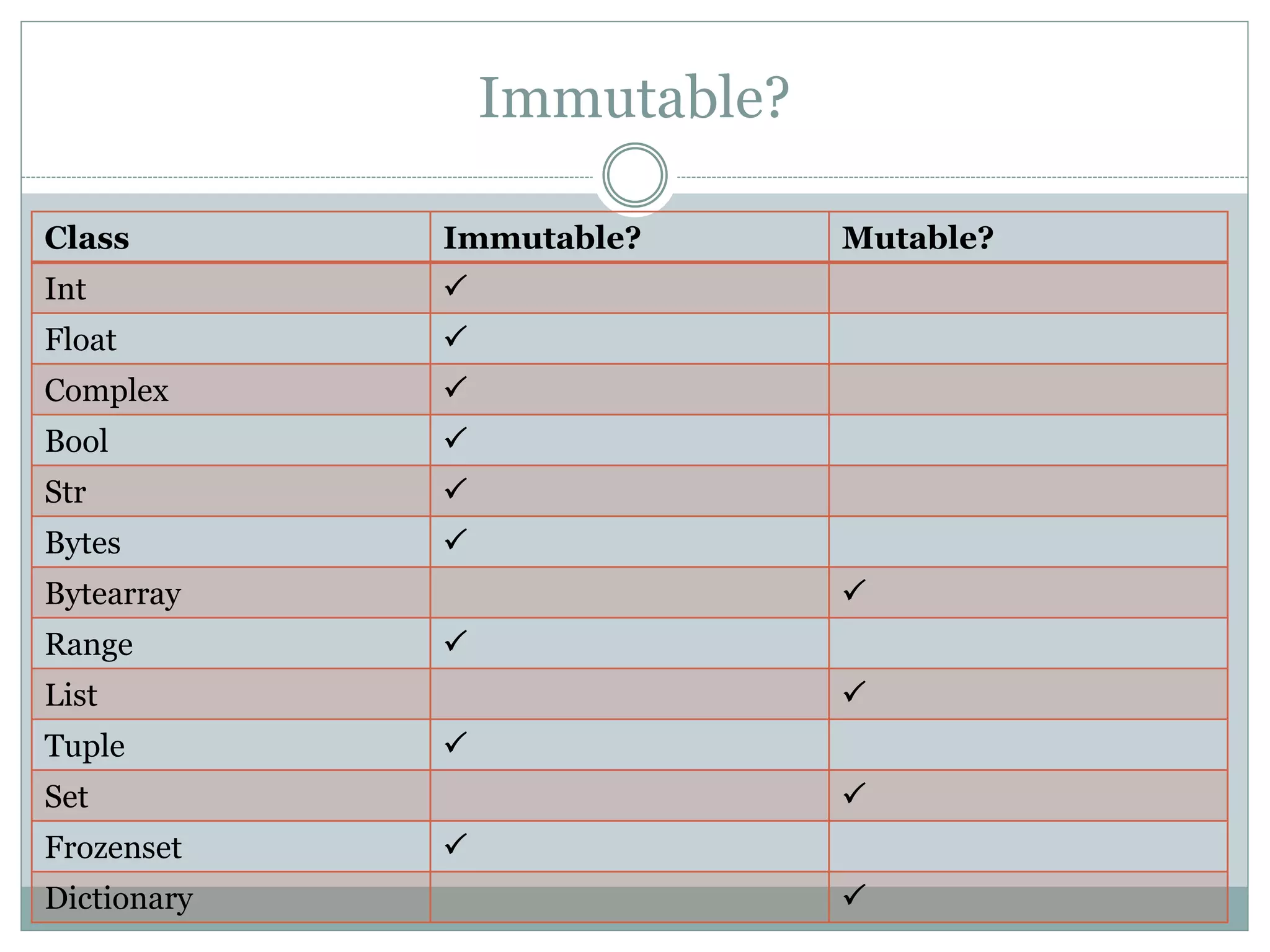 Python-04| Fundamental data types vs immutability | PPT