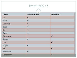 Python-04| Fundamental data types vs immutability | PPT
