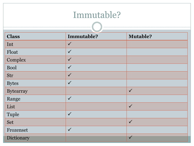 Python-04| Fundamental data types vs immutability | PPT