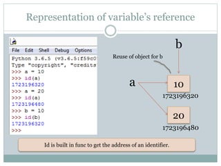 Python-04| Fundamental data types vs immutability | PPT