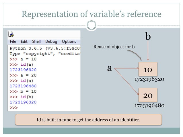 Python-04| Fundamental data types vs immutability | PPT