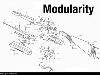 Fundamental Design Principles