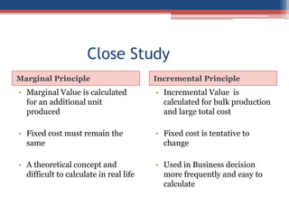 Marginal Principle Table Fundamental economic concepts used in business decisions | PPTX