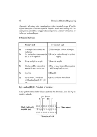 96 ElementsofElectricalEngineering
othermajoradvantageisthecapacityofsupplyingelectricalenergy. Whichis
higher in the case of secondary cells. In other words a secondary cell can
supplymorecurrentforalongperiodascomparedtoaprimarycellandcanbe
rechargedagainandagain.
Difference between
PrimaryCell Secondary Cell
1) If charged once, cannot be 1) If discahrged , can be recharged
recharged
2) Forrecharging,wholematerial 2) It can be easily charged by giving
d.c. is to be replaced supply.
3) Thesearelightinweight 3)heavyinweight
4) Mostlyusedforintermittent 4) Can be used for conditions rating
work with low current rate with heavy load currents.
5) Lowlife 5)Highlife
6) Forexample,Danielcell 6) Lead acid cell : Nickel iron
cell.Leclanchecell,Drycell
etc.
4.36 Lead acid Cell - Principle of working :
P and Q are two lead plates called Electrodes p is positive Anode and “Q” is
negativecathode.
DiluteSulphuric
Acid(H2
So4
)
Glass vessel
Charging of cell
P Q
 