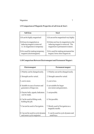 7Magnetism
1.9 Comparison of Magnetic Properties of soft iron & Steel :
Soft Iron Steel
1)Itcanbehighlymagnetised 1)Itcannotbemagnetisedveryhighly
2) It loses its magnetism as 2) It does not lose its magnetism as the
inducing magnet is removed inducing magnet is removed. The
i.e. its magnetism is temporary magnetism is permanent in nature.
3) It is used for making temporary 3) It is used for making permanent bar
magnets (electromagnets) magnet, horse shoe magnet etc.
1.10 Comparison Between Electromagnet and Parmanent Magnet :
Electromagnet Permanent magnet
1. Polarity can be changed easily. 1. Polarity can not be changed easily.
2. Strength can be varied . 2. Strength cannot be varied.
3. cost is more. 3. cost is less.
4. Suitable in case of motors and 4. not suitable for larger
generators of large size. size motor and generators.
5.Electricbells,signals,Indicators 5. not possible.
can be made.
6. Can be used in lifiting work, 6. Not possible.
holding the job.
7. Can not be used in Navigation. 7. Mostly used in Navigation as a
magnetic needle.
8. Can not be used in cycle dynamo 8. can be used in cycle dynamo and
and motor cycle magnetos small toys.
 