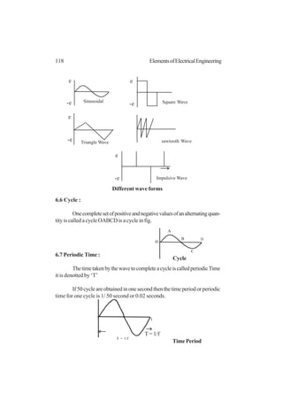 118 ElementsofElectricalEngineering
6.6 Cycle :
Onecompletesetofpositiveandnegativevaluesofanalternatingquan-
tity is called a cycle OABCD is a cycle in fig.
6.7 Periodic Time :
ThetimetakenbythewavetocompleteacycleiscalledperiodicTime
it is denotted by ‘T’
If50cycleareobtainedinonesecondthenthetimeperiodorperiodic
time for one cycle is 1/ 50 second or 0.02 seconds.
T = 1/f
Square Wave
Triangle Wave sawtooth Wave
Impulsive Wave
e
-e
e
-e
e
-e
Sinusoidal
e
-e
o
A
B
C
D
Different wave forms
Cycle
Time Period
T = 1/f
 