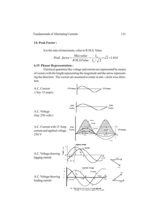121FundamentalsofAlternatingCurrents
14- Peak Factor :
Itistheratioofmaximum,valuetoR.M.S.Value
414.12
2/...
.
====
m
m
I
I
ValueSMR
valueMax
factorPeak
6.15 Phasor Representation :
Electricalquantitieslikevoltageandcurrentarerepresentedbymeans
ofvectorswiththelengthrepresentingthemagnitudeandthearrowrepresent-
ing the direction. The vectors are assumed to rotate in anti - clock wise direc-
tion.
A.C. Current
( Say 15 amps)
A.C.Voltage
(Say 250 volts )
A.C. Current with 15 Amp
currentandappliedvoltage
250 V
A.C.Voltagedrawing
laggingcurrent
A.C.Voltagedrawing
leadingcurrent
250V
15A
0
10A
250V
9
15Amps 15Amps
250
Volts
250
Volts
250
Volts 15Amps
 