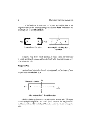 2 ElementsofElectricalEngineering
Thepoleswillnotbeattheends. buttheyarenearertotheends. When
suspendedfreelyinair, theendpointingNorthiscalledNorthPoleandtheend
pointing South is called SouthPole.
Magnetic poles do not exist Separately. It means we can never separate
or isolate a north pole of amagnet from its South Pole. Magnetic poles always
existinoppositepairs.
Magnetic Axis
AnimaginarylinepassingthroughmagneticnorthandSouthpoleofabar
magnet is called Magnetic axis
Betweenthetwopolesthereisaregionshowingnoattraction. Thisregion
is called Magnetic equator. This is also called Neutral Line. Magnetic axis
andtheneutrallinewillbemutuallyat900
andtheneutrallinebisectsthemagnetic
axis.
Axis
N SX
Y
Magnetic Equator
Magnet showing Axis and Equator
N S N SPole
Magnet showing poles Bar magnet showing N & S
direction
Pole
 