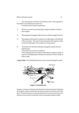 73EffectsofElectricCurrent
The current in this wire flows from South to north. The north pole of
the needle is seen deflecting towards west.
Conclusionsfromoersted’sexperiment:
1) Whenever current is passed through a straight conductor, it behaves
likeamagnet.
2) Themagnitudeofmagneticeffectincreaseswiththestrengthofcurrent.
3) Themagneticfieldsetupbyconductorisatrightanglestothedirection
offlowofcurrent. Thereasonforthisstatementisthatmagneticneedle
setsitselfatrightangletotheconductorcarryingcurrent.
4) Thedirectioninwhichthenorthpoleofmagneticneedlewillmove
depends upon
i) the direction of current in conductor
ii)therelatingpositionofconductorwithrespecttomagneticneedle. It
meansititwilldependuponwheathertheconductorisaboveneedleor
belowneedle.
Ampere Rule :(Forfindingthedirectionofmovementofmagneticneedle)
Imagineaswimmerswimminginthedirectionofcurrentandalwayslookingat
the magnetic needle such that current enters from his feet and leaves from his
head. Then the direction in which the left hand of swimmer points gives the
directionofmovementofnorthpoleoffreelysuspendedmagneticneedle.
Ampere’sSwimmingrule
 