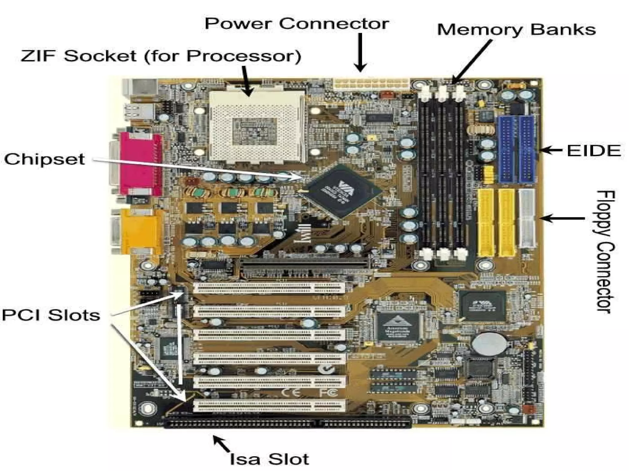 Fundamental elements of computer | PPT