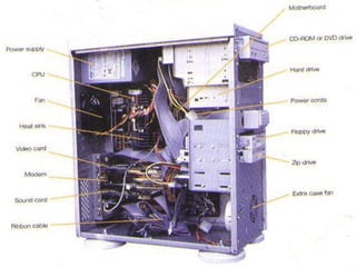 Fundamental elements of computer | PPT