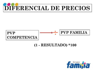 Fundamentales vta