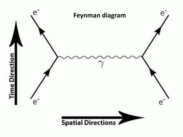 Fundamental forces in nature | PPT