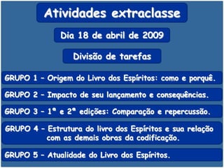 Divisão de tarefas
GRUPO 1 – Origem do Livro dos Espíritos: como e porquê.
GRUPO 2 – Impacto de seu lançamento e consequências.
GRUPO 3 – 1ª e 2ª edições: Comparação e repercussão.
GRUPO 4 – Estrutura do livro dos Espíritos e sua relação
com as demais obras da codificação.
GRUPO 5 – Atualidade do Livro dos Espíritos.
Atividades extraclasse
Dia 18 de abril de 2009
 