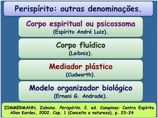 Perispírito: outras denominações.
Corpo espiritual ou psicossoma
(Espírito André Luiz).
Corpo fluídico
(Leibniz).
Mediador plástico
(Cudworth).
Modelo organizador biológico
(Ernani G. Andrade).
ZIMMERMANN, Zalmino. Perispírito. 2. ed. Campinas: Centro Espírita
Allan Kardec, 2002. Cap. 1 (Conceito e natureza), p. 23-24
 