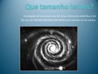 Concepção da Via Láctea vista de cima, mostrando onde fica o Sol
Há mais de 200.000.000.000 (200 bilhões) de estrelas na Via Láctea.
 