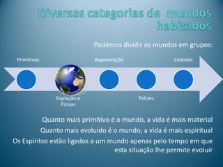 Primitivos
Expiação e
Provas
Regeneração
Felizes
Celestes
Podemos dividir os mundos em grupos:
Quanto mais primitivo é o mundo, a vida é mais material
Quanto mais evoluído é o mundo, a vida é mais espiritual
Os Espíritos estão ligados a um mundo apenas pelo tempo em que
esta situação lhe permite evoluir
 