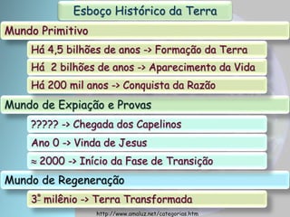 Esboço Histórico da Terra
Mundo Primitivo
Mundo de Expiação e Provas
Mundo de Regeneração
Há 4,5 bilhões de anos -> Formação da Terra
Há 2 bilhões de anos -> Aparecimento da Vida
Há 200 mil anos -> Conquista da Razão
????? -> Chegada dos Capelinos
Ano 0 -> Vinda de Jesus
 2000 -> Início da Fase de Transição
3º milênio -> Terra Transformada
http://www.amaluz.net/categorias.htm
 