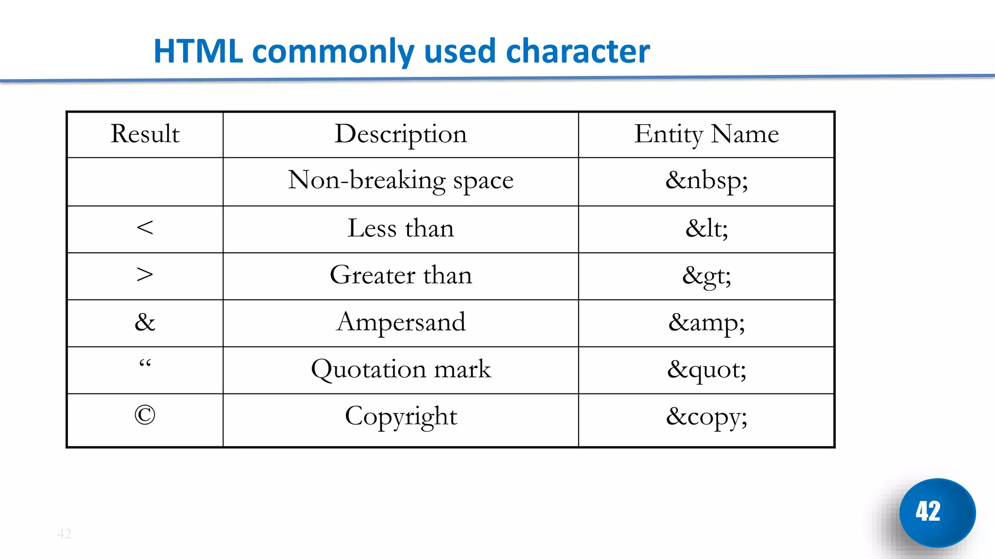 Fundamental Internet Programming.pdf