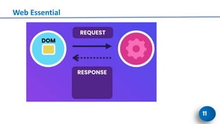 Fundamental Internet Programming.pdf