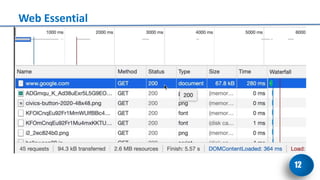 Fundamental Internet Programming.pdf