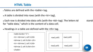 Fundamental Internet Programming.pdf