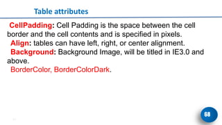Fundamental Internet Programming.pdf